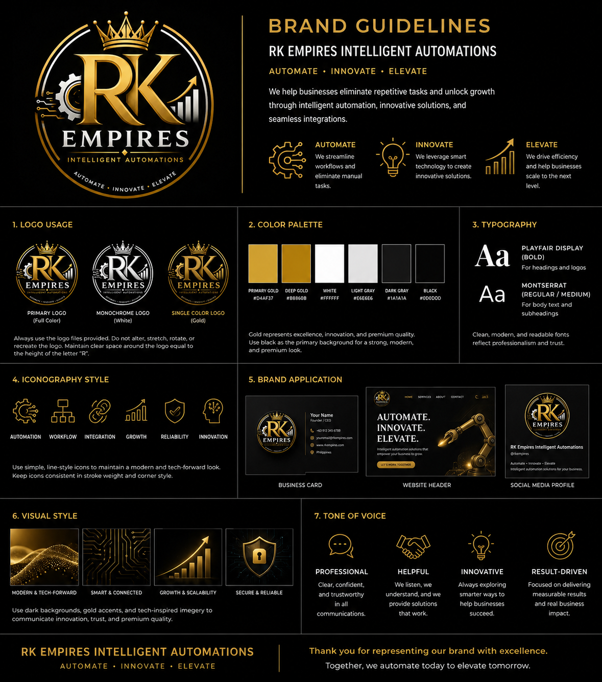 RK Empires brand guidelines sheet covering logo usage, color palette, typography, iconography style, brand application, visual style, and tone of voice
